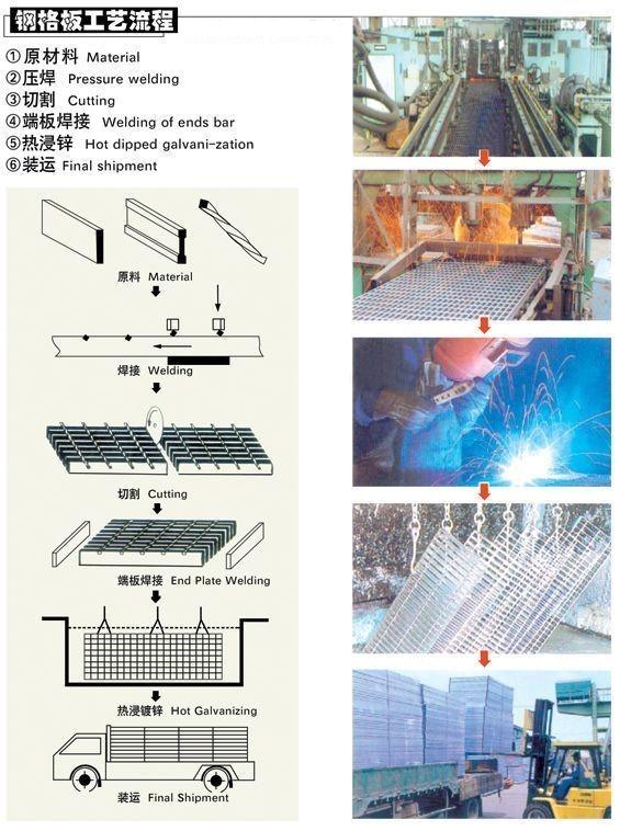 鋼格柵板的生產(chǎn)流程圖