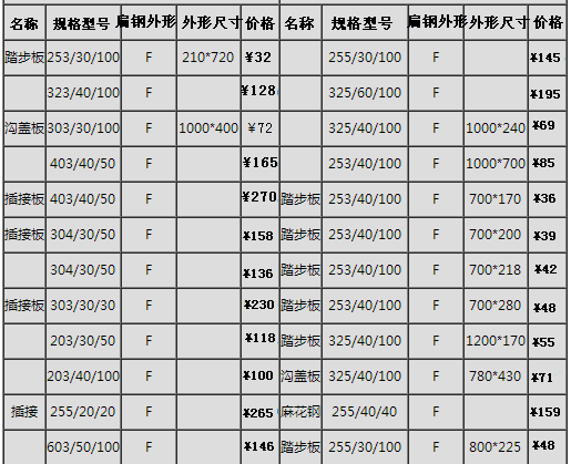 鍍鋅鋼格板常用價格表、規(guī)格表