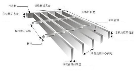 鋼格板型號，參數(shù)及各部件名稱你認(rèn)識嗎？