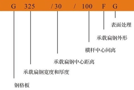 鋼格柵板G323/30/100簡單介紹