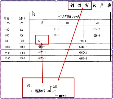 配電室內電纜溝蓋板